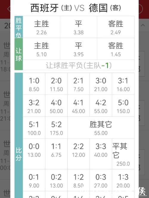 世界杯投注赔率解析:找到最佳盘口 世界杯投注赔率解析:找到最佳盘口