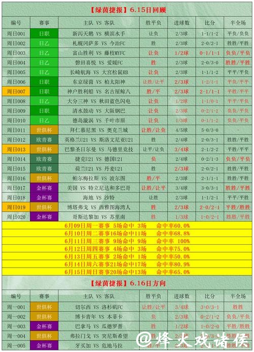 世界杯外围投注数据分析与预测技巧