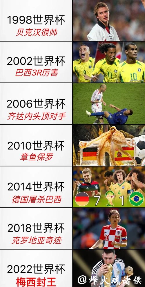 世界杯下注平台的历史发展与未来趋势