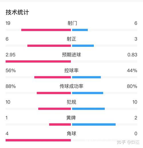 萨卡制造关键乌龙球 阿森纳2-1击败狼队登顶英超积分榜